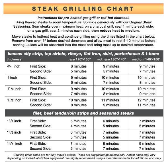 Sirloin Steak 3 Pack Bundle $59